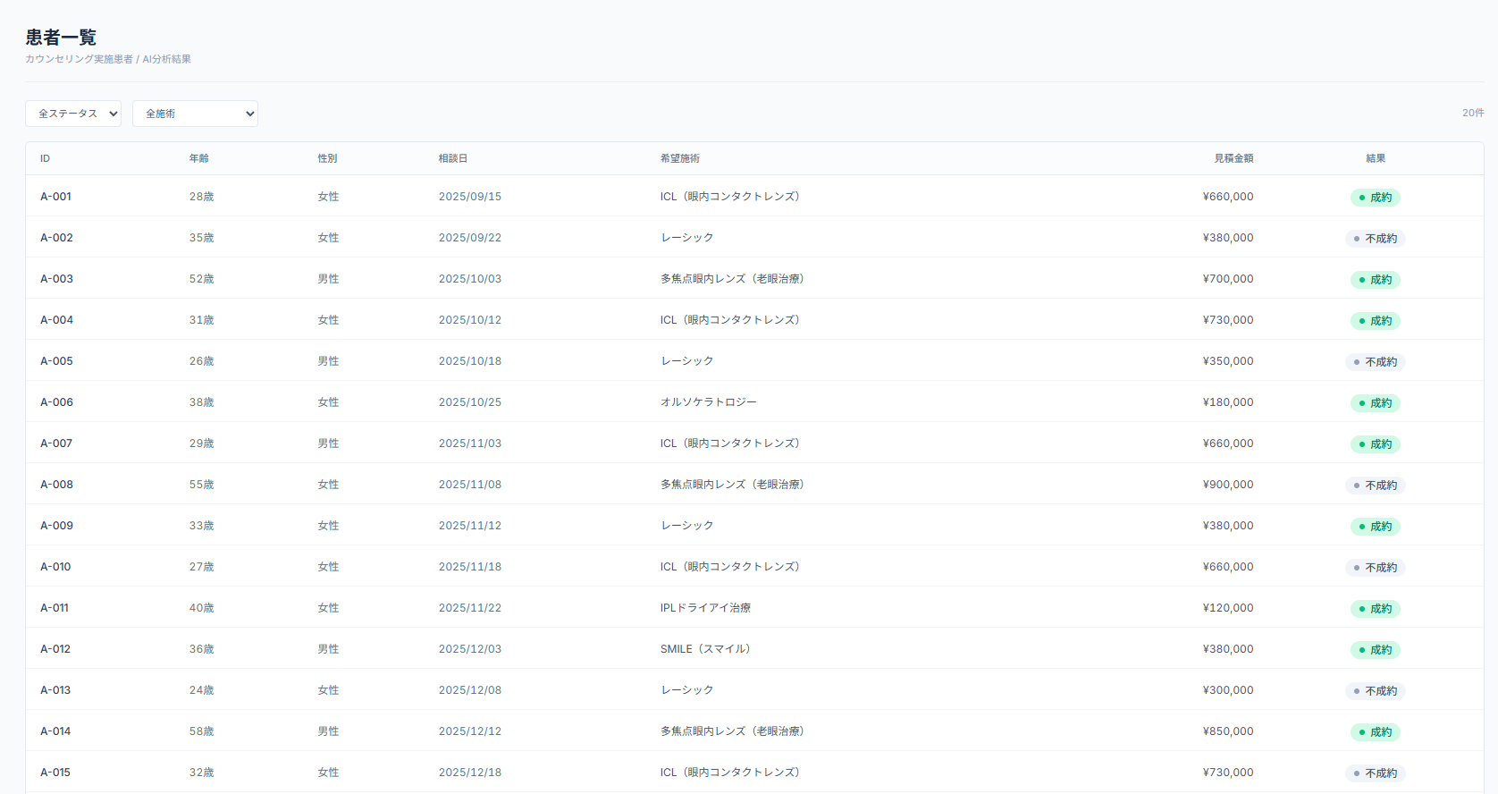 患者一覧画面 - 成約・未成約ステータス管理・施術別フィルター